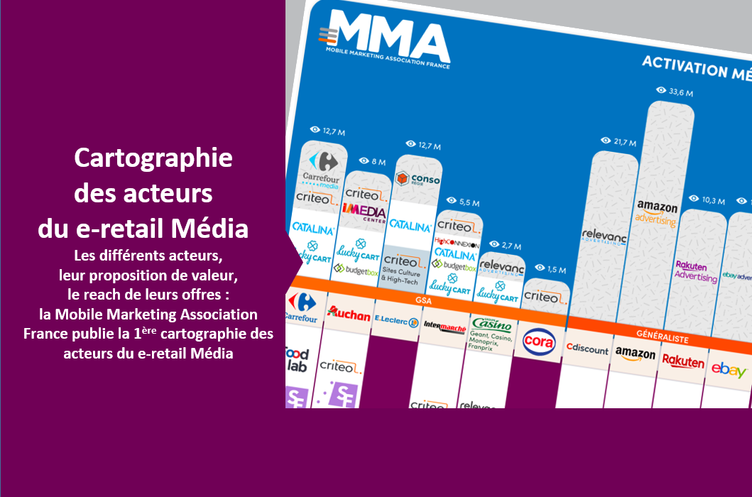 Cartographie e-retail media 2020